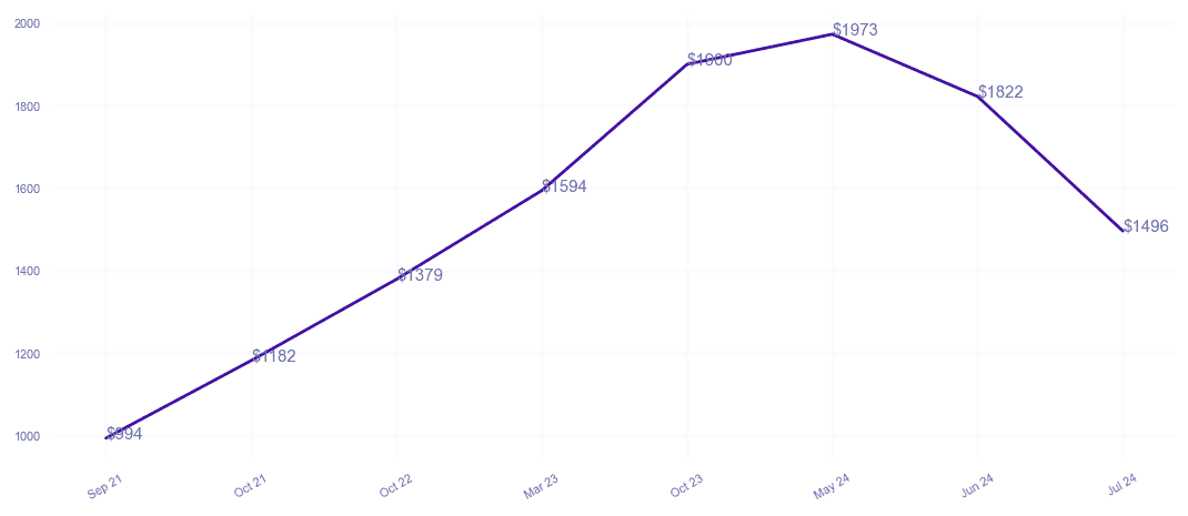 chart_img