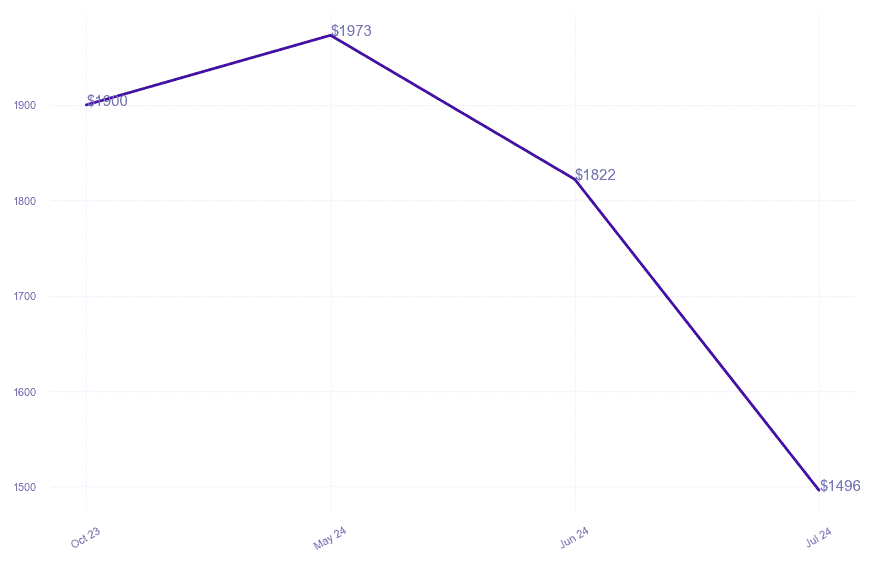chart_img