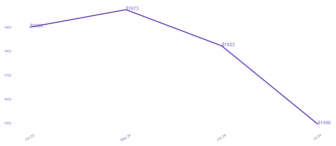 chart_img