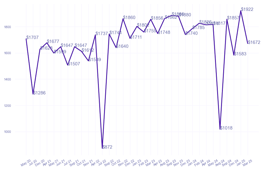 chart_img