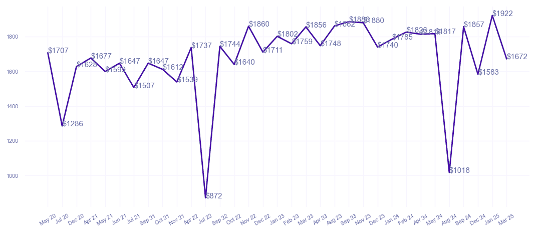 chart_img