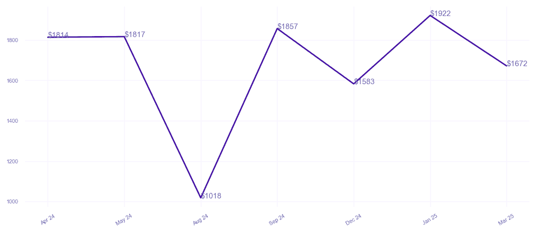 chart_img