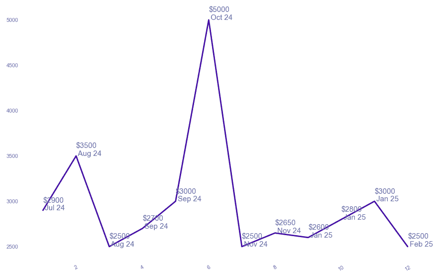 chart_img