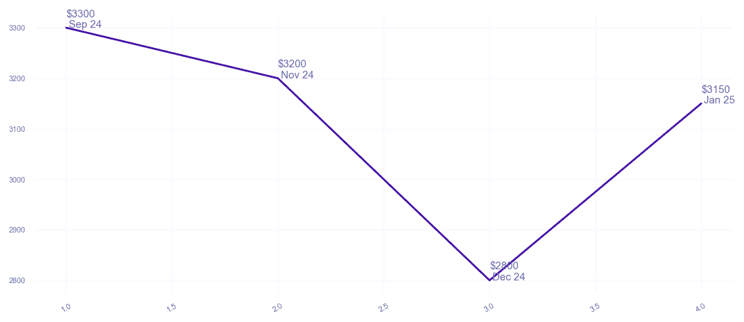chart_img