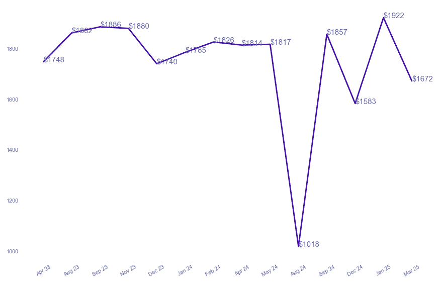 chart_img