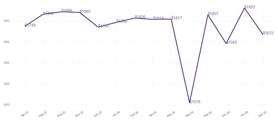chart_img
