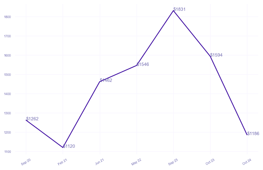 chart_img