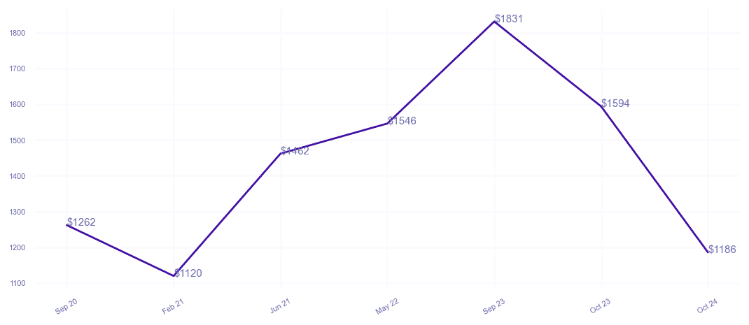 chart_img