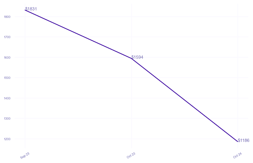 chart_img