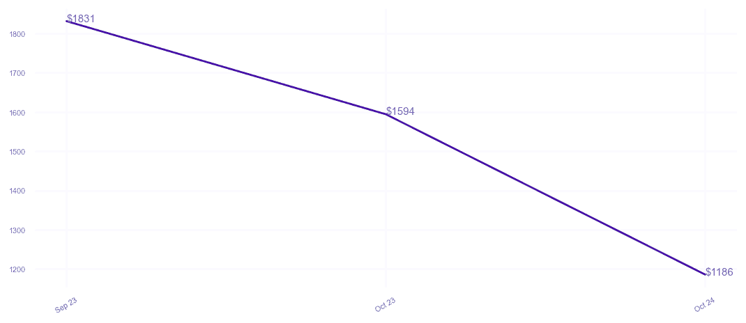 chart_img