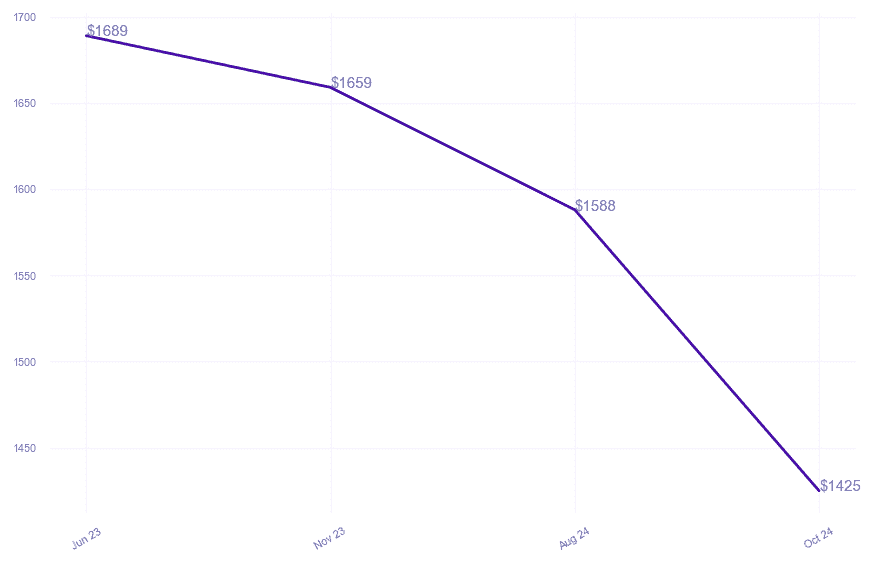chart_img