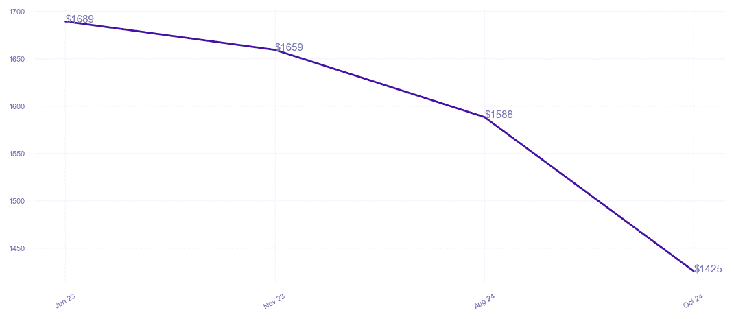 chart_img