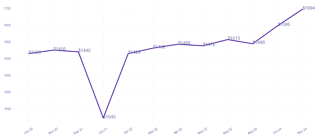 chart_img