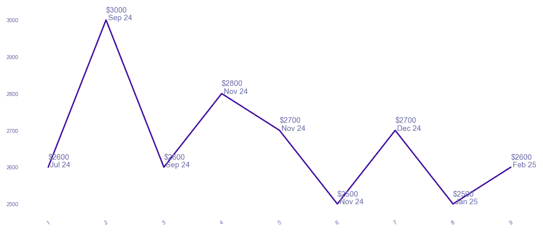 chart_img