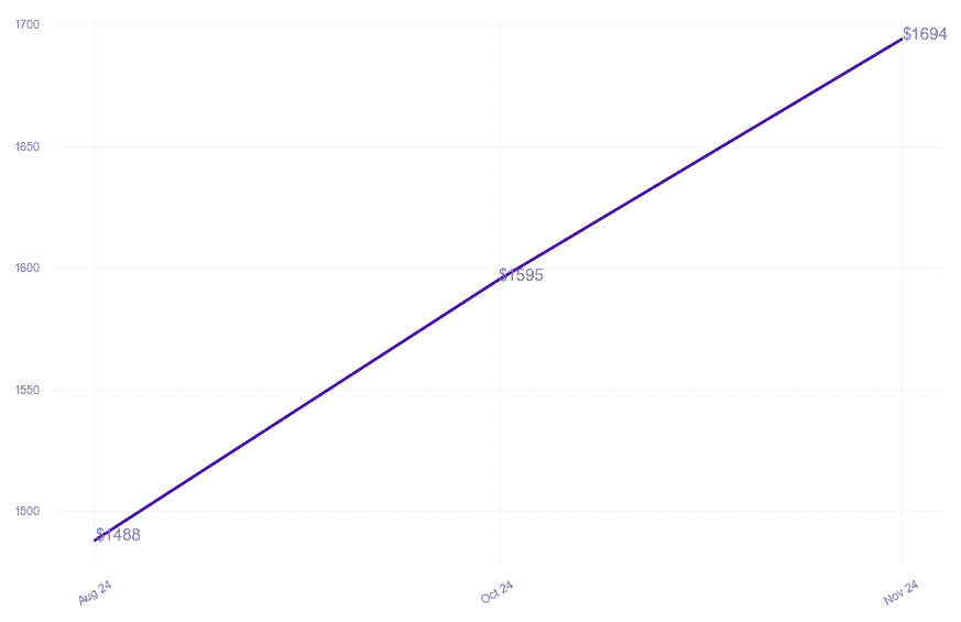 chart_img