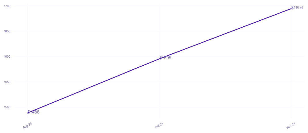 chart_img