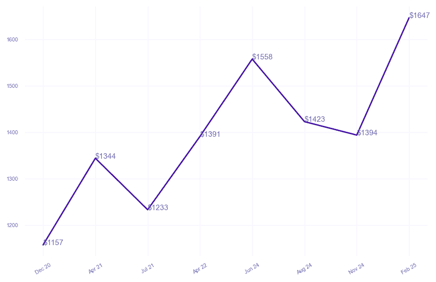 chart_img