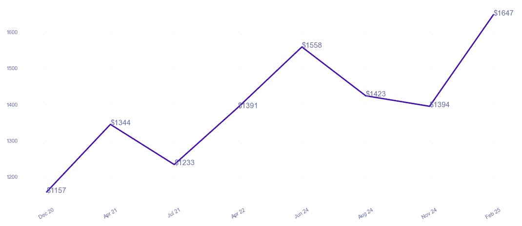chart_img