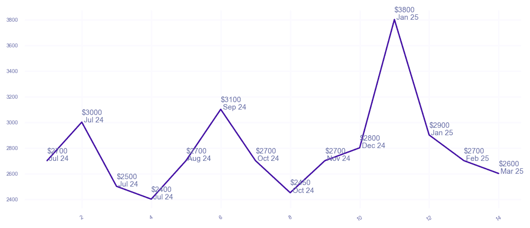 chart_img