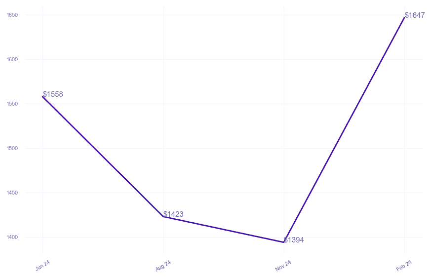 chart_img