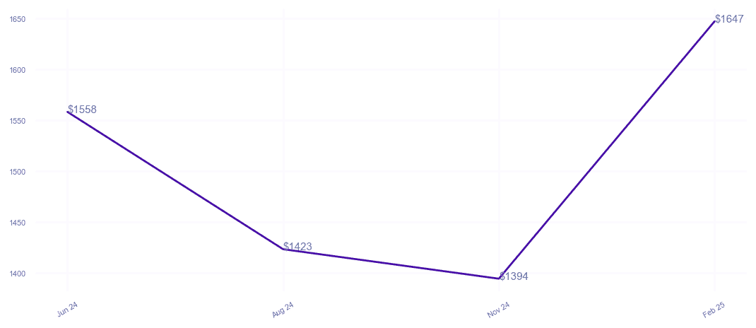 chart_img