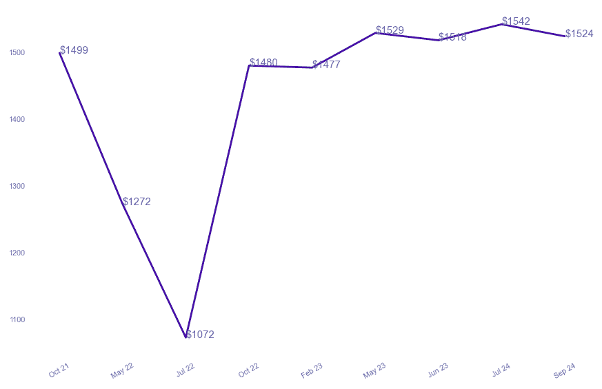 chart_img