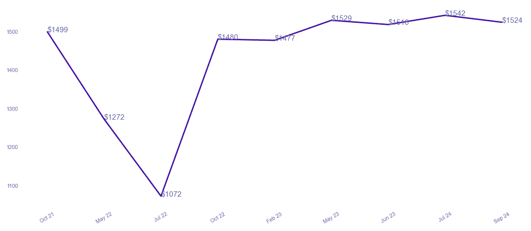 chart_img