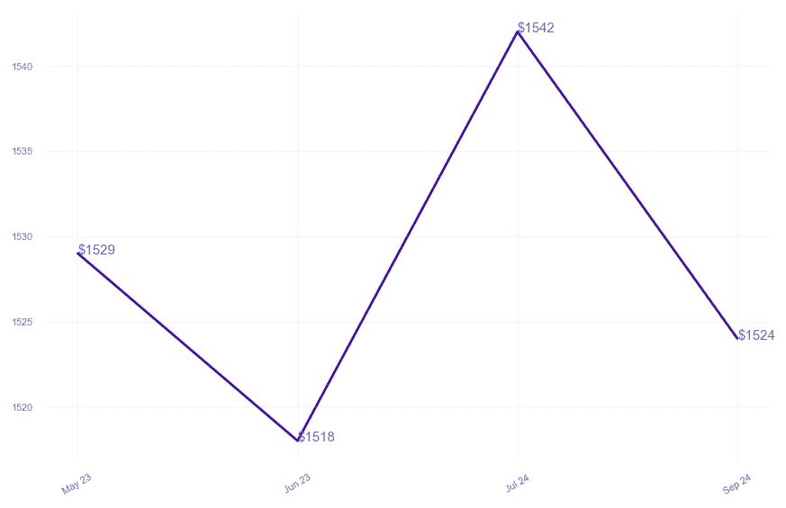 chart_img