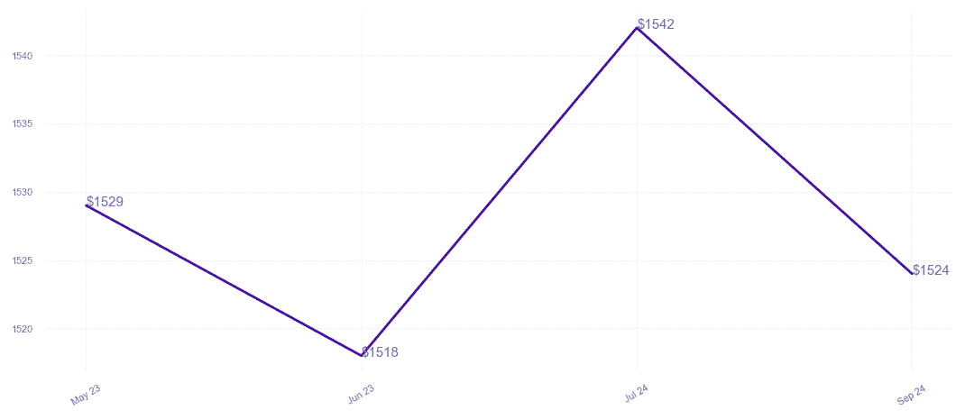 chart_img