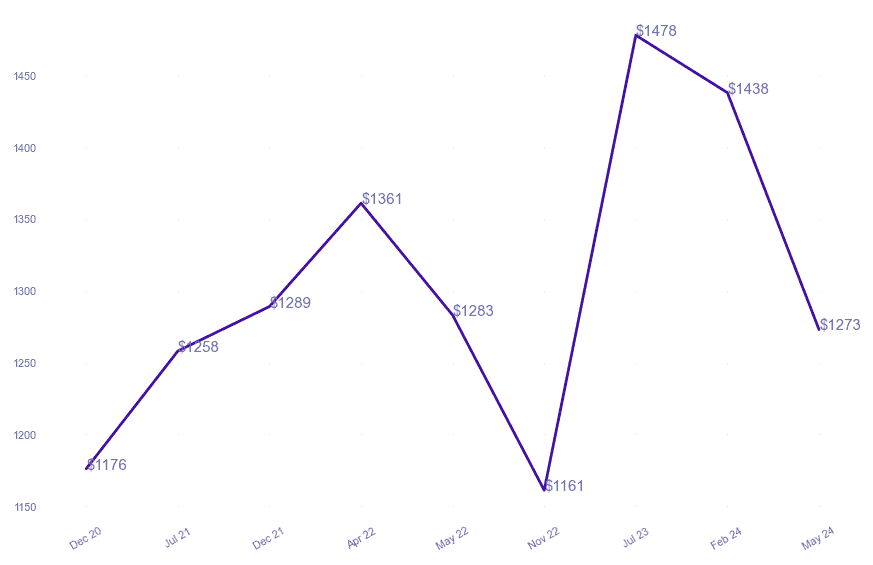 chart_img