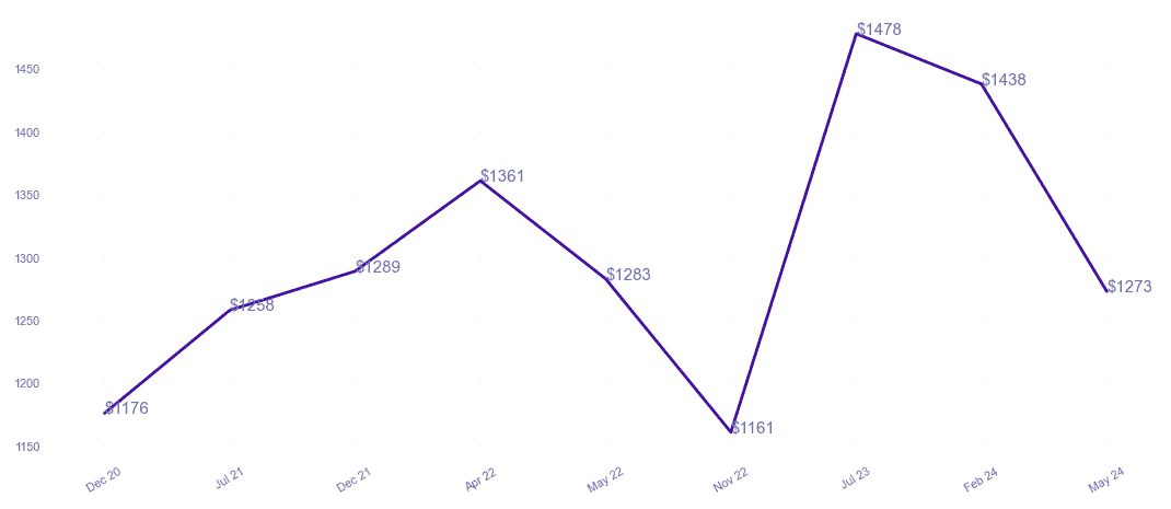 chart_img