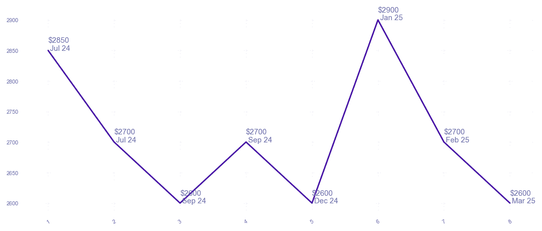chart_img