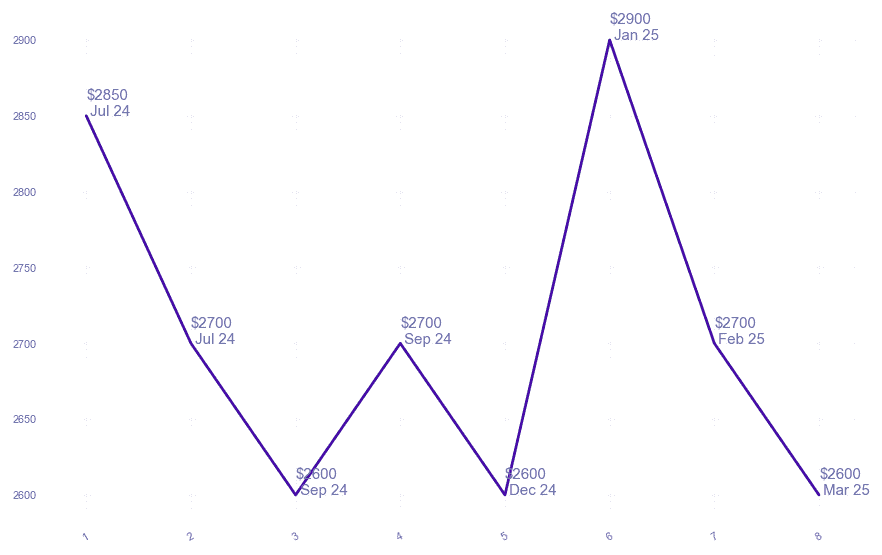 chart_img