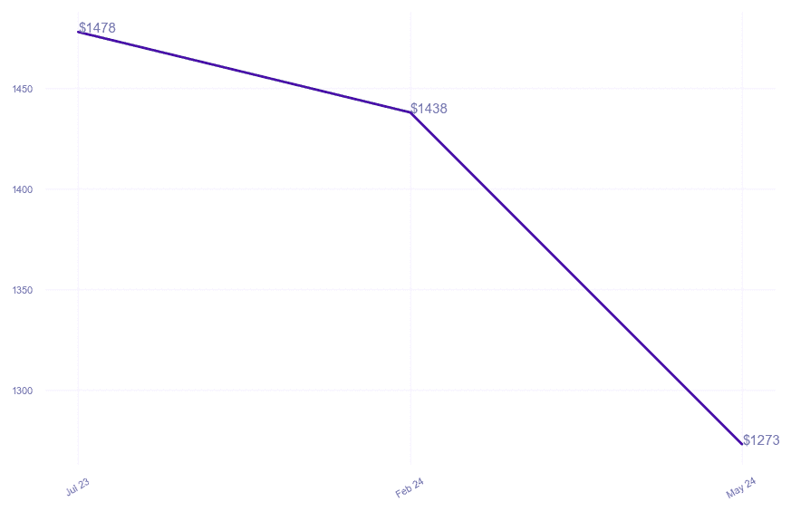 chart_img