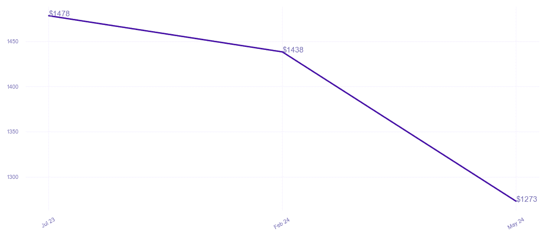 chart_img