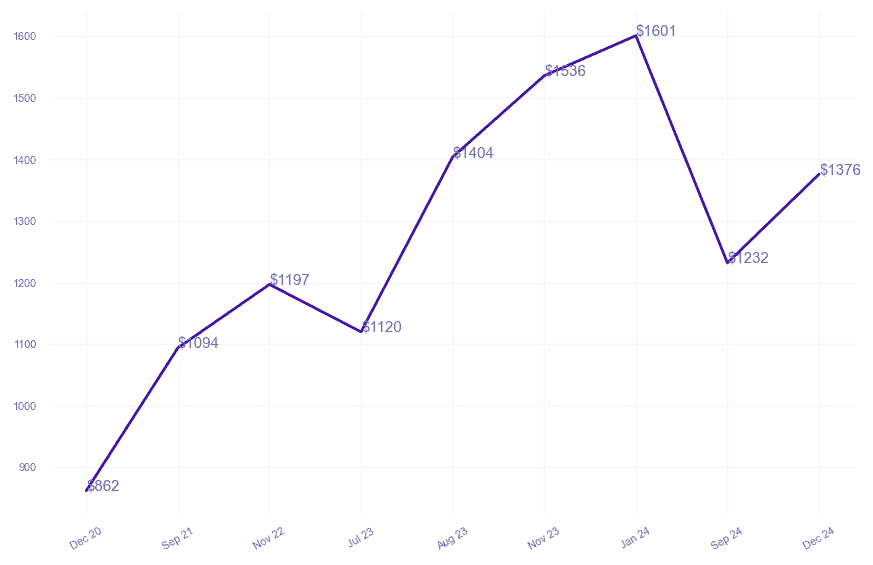 chart_img