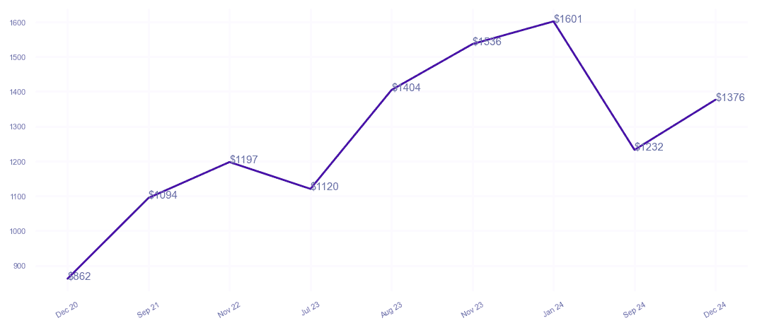 chart_img