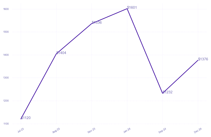 chart_img