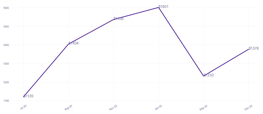 chart_img