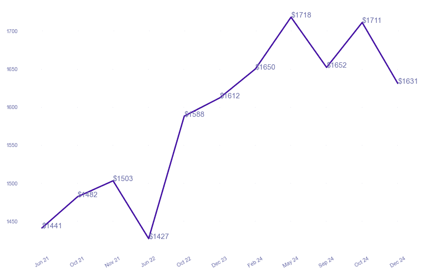 chart_img