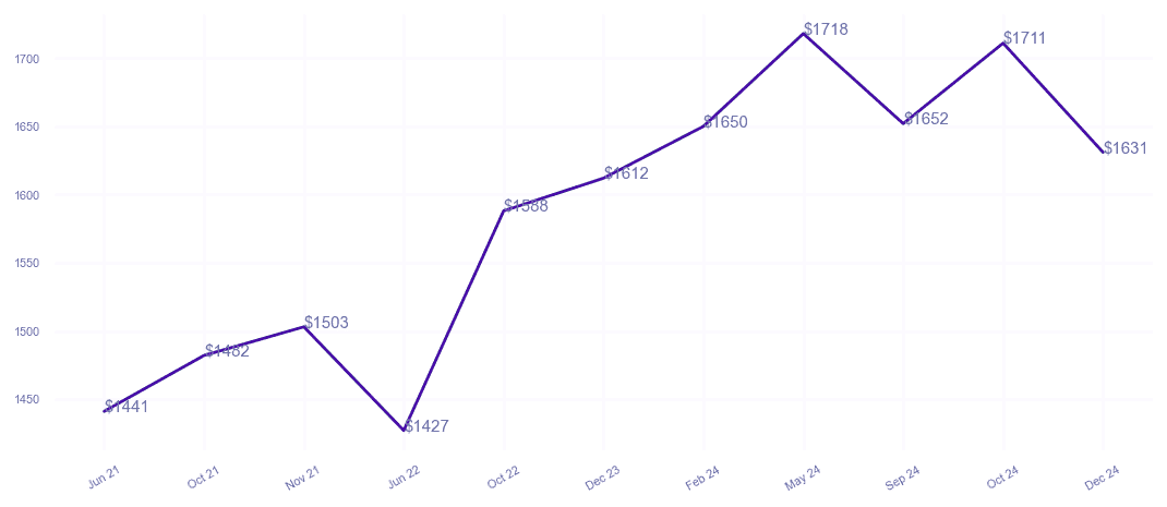 chart_img