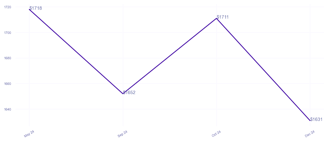 chart_img
