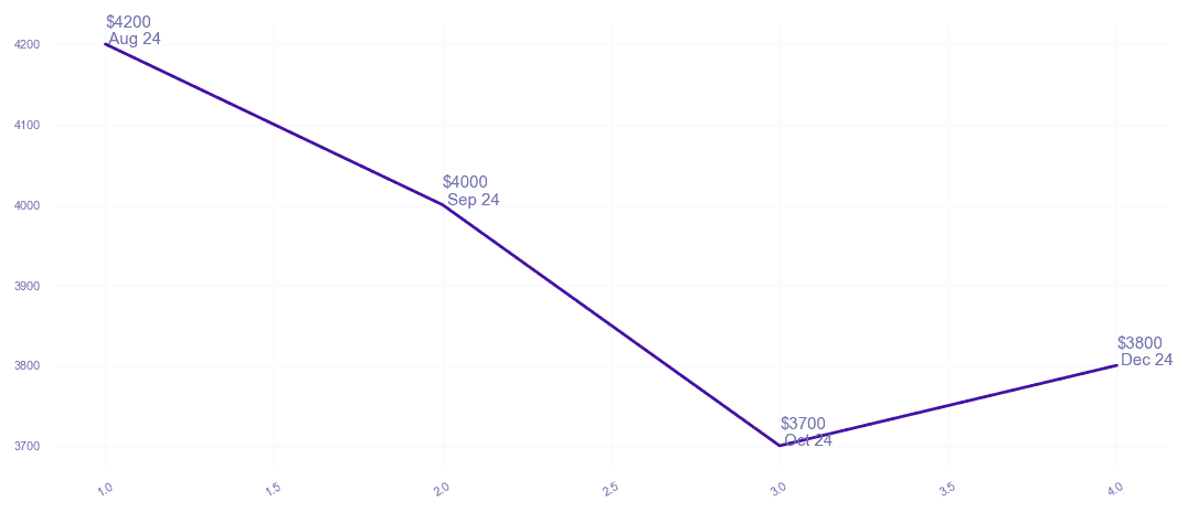 chart_img