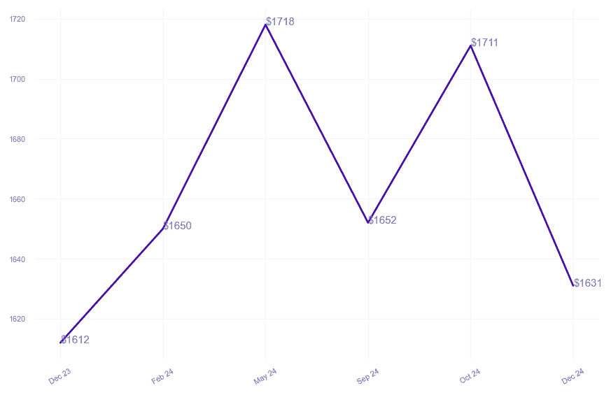 chart_img