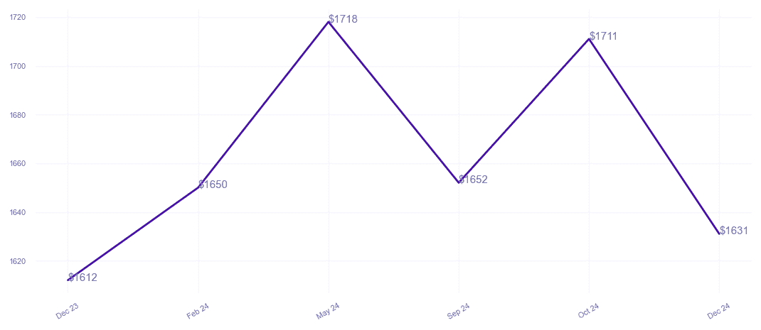 chart_img