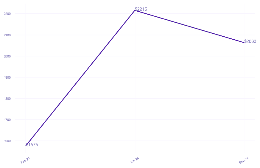 chart_img