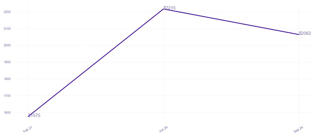 chart_img