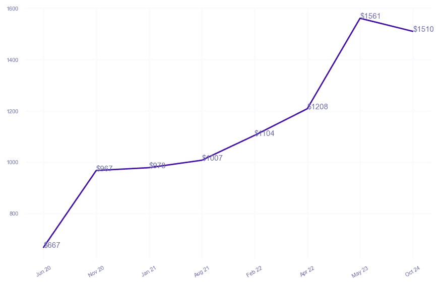 chart_img