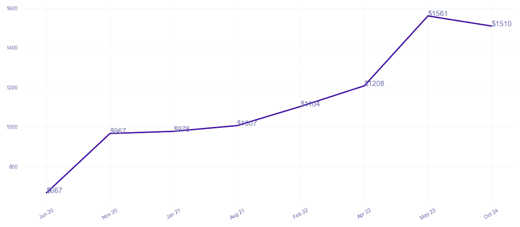 chart_img