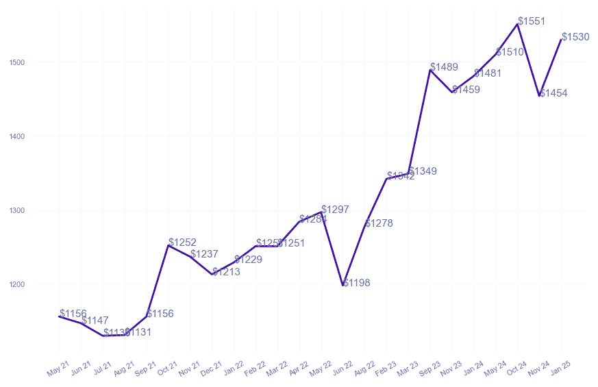 chart_img